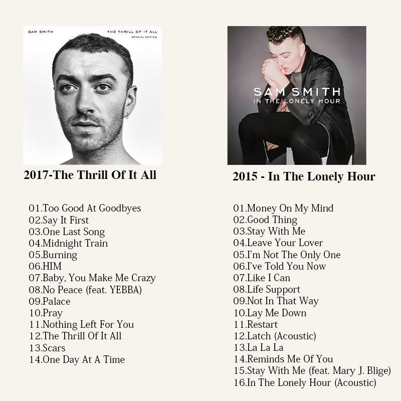Sam Smith Music CD, Sam Smith  - огляд і ціна Audio Musically